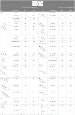 Antifungal activity of 6-substituted amiloride and hexamethylene amiloride (HMA) analogs